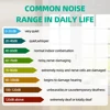 MASTFUYI Digital Sound Level Meter Audio Level Meter Noise Detector 30-130dB Decibel Meter A-Weighted Handheld Noise Meter 6