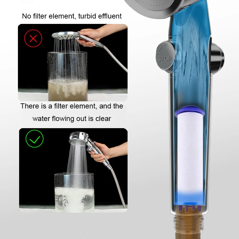 Enhanced High-Pressure Shower Filter
