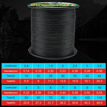 Frwanf 500m 9 Strands Braided Fishing Line 9 Braid Underwater Hunting Multifilament Line Everything for Fishing 0.8 15LB 0.14MM