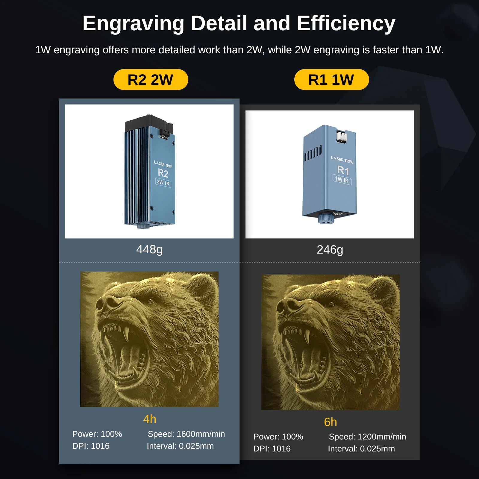 LASER TREE 1064nm 1W/2W Infrared Laser Head Module, Laser