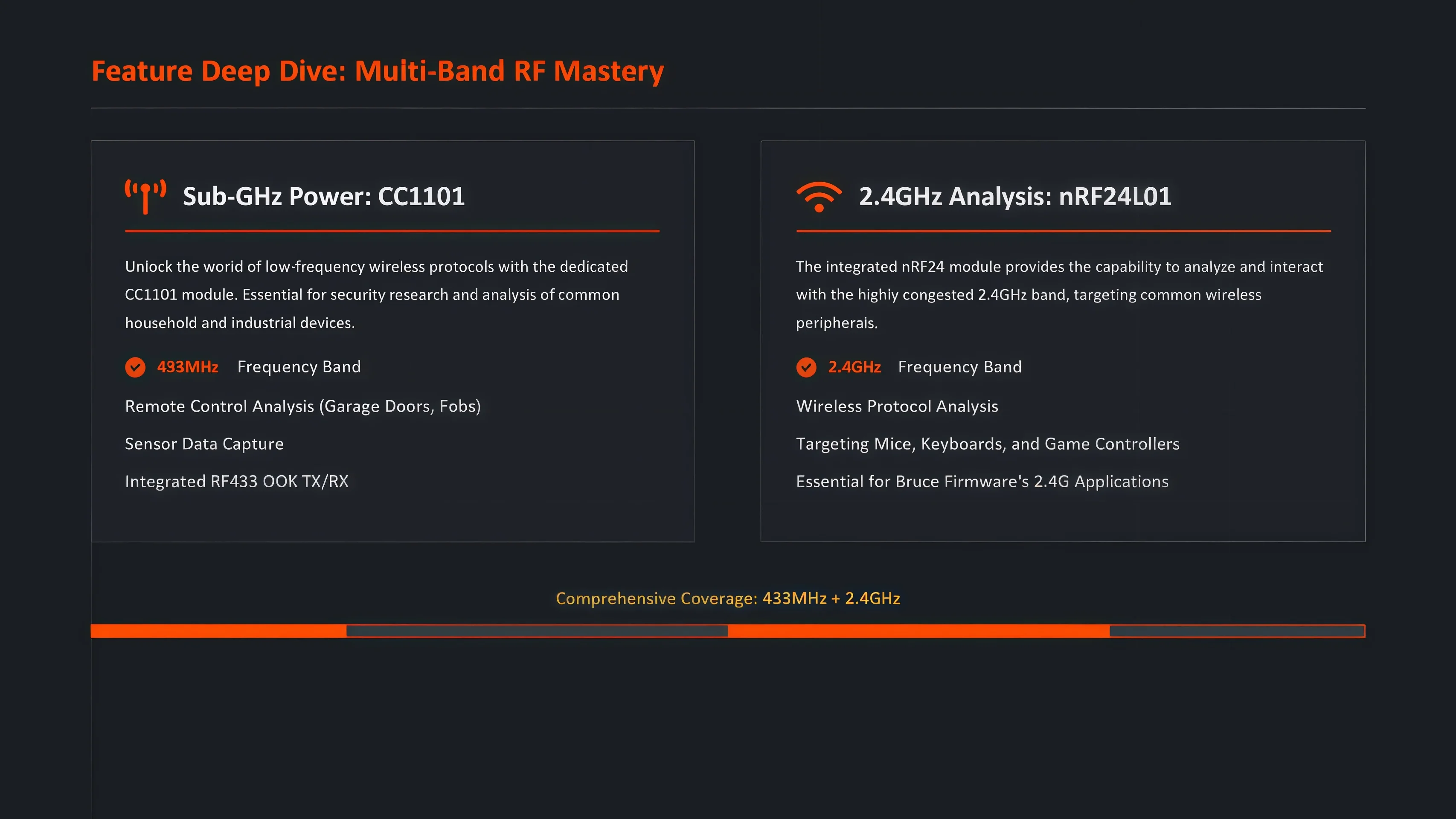 Heltec Automation NM-RF-Hat Companion Hat для ESP32 | AliExpress