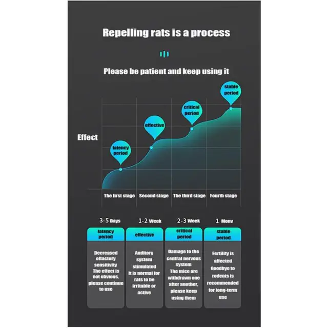 Ultrahangos Patkány Visszataszító Csótány Kártevő Kártevőirtó Energiamegtakarító Szúnyogvezérlő Eszköz - Image 3