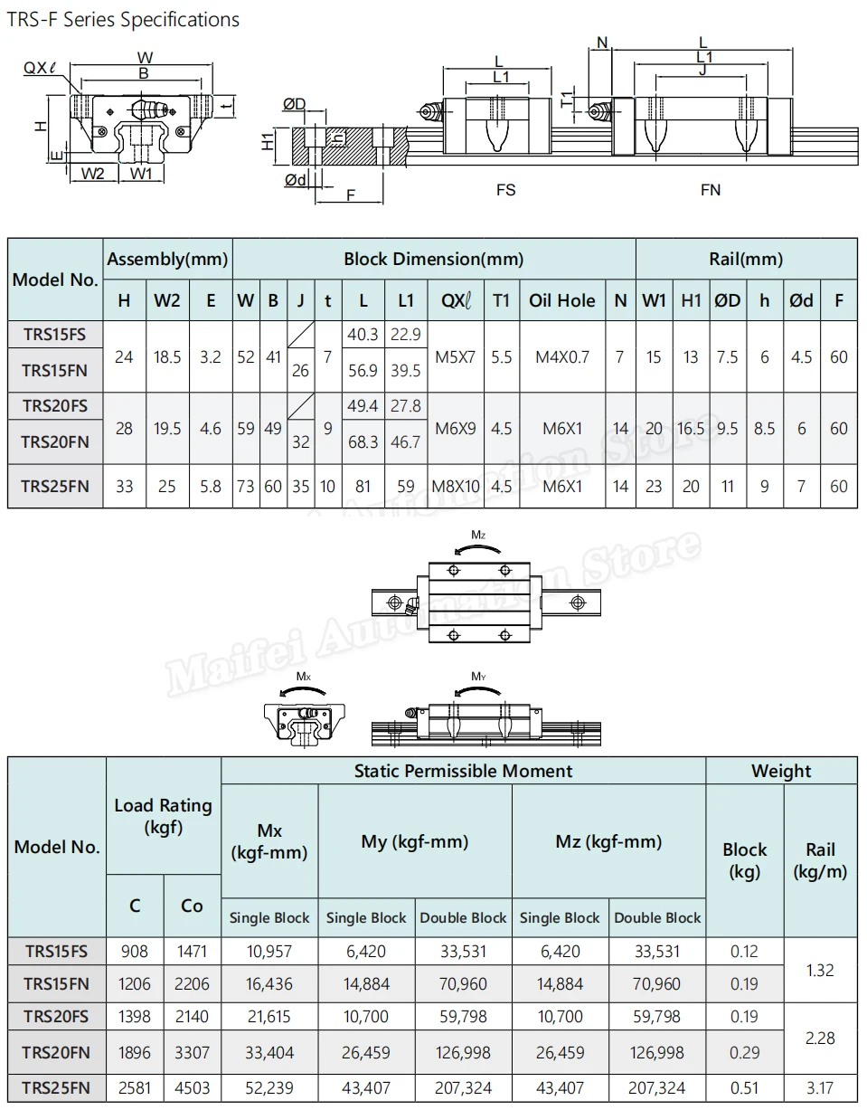 100% Original TBI TRS15FS TRS20FS TRS15FN TRS20FN TRS25FN TRS-15FS TRS-20FS TRS25FS TRS30FS TR15 S20FN S15FS S20FS S25FN S15FN – Detail 5