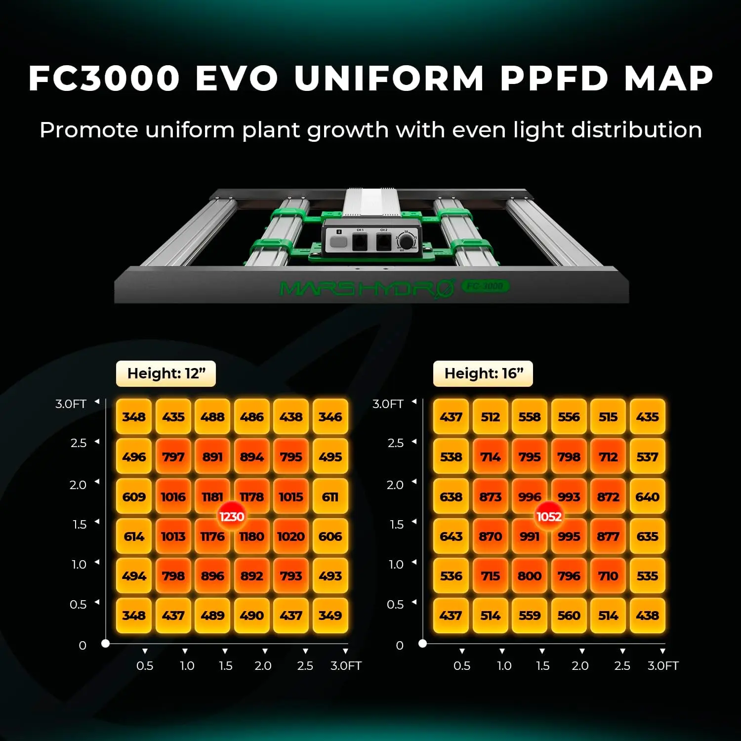 New Version Mars Hydro 2 in 1 Design , LM301H EVO LED Grow Light 3x3 ft Coverage, Commercial Full Sp