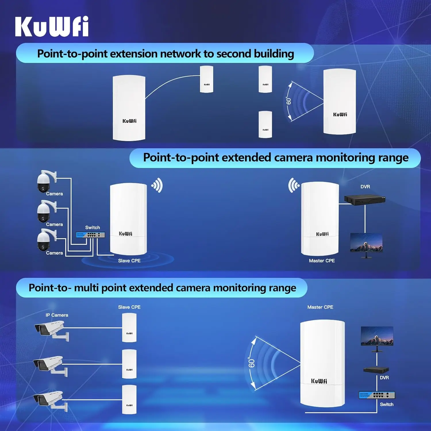 KuWFi 5.8G 야외 와이파이 브리지 900Mbps 네트워크 무선 이더넷 IP65 방수 CPE 키트 2KM/1.24마일 P2P 무선 확장