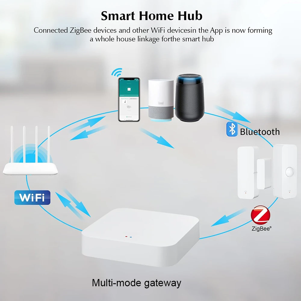 Tuya ZigBee3.0 Smart Hub, Wireless/Wired/Bluetooth Gateway Bridge For App Remote Control, Works With Alexa Google Home Assistant - View #2