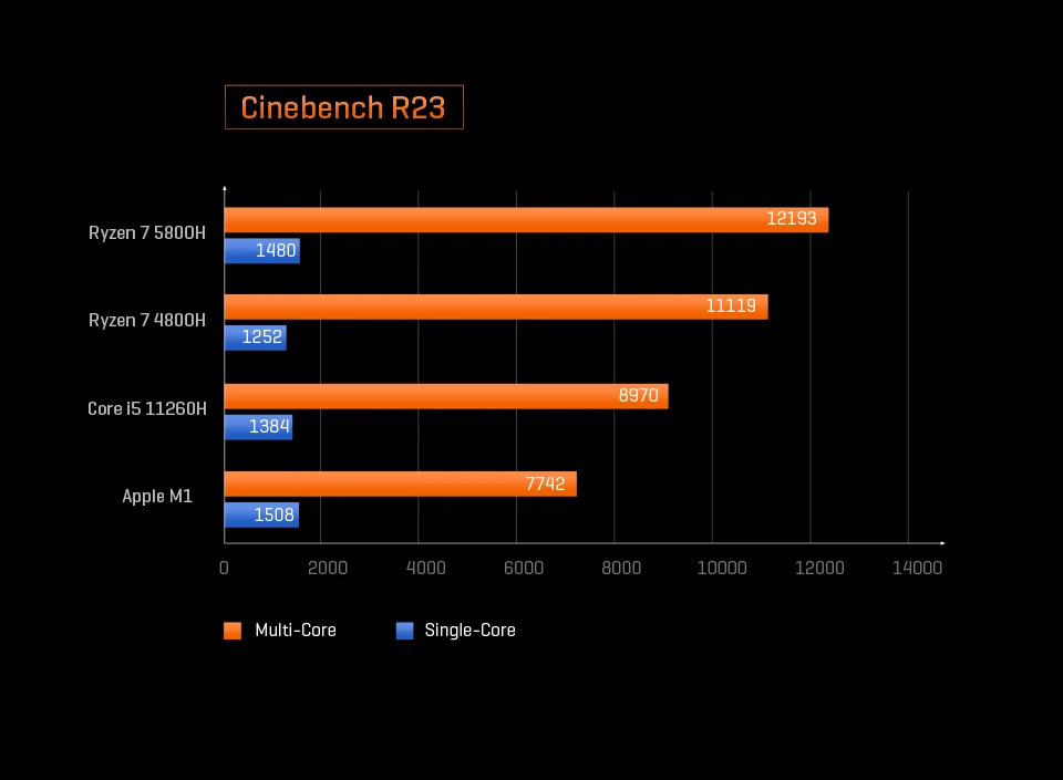 Acheter Chuwi RzBox - Processeur AMD Ryzen 7 5800H