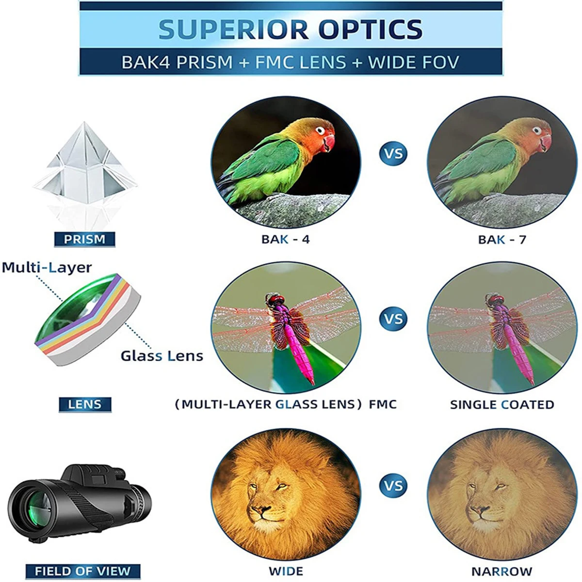 80*100 HD Powerful Monocular Telescope Remote Telescope BAK4 For Hunting Sports Outdoor Camping And Travel 4