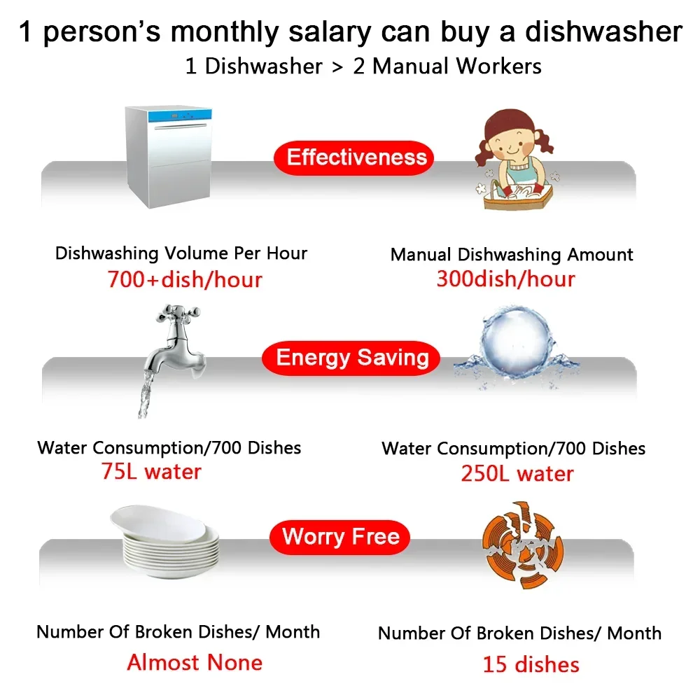 Restaurant Dish Washing Machine Lave Vaisselle Lavastoviglie Kitchen Smart Automatic Commercial Countertop Dishwashers Machine 2
