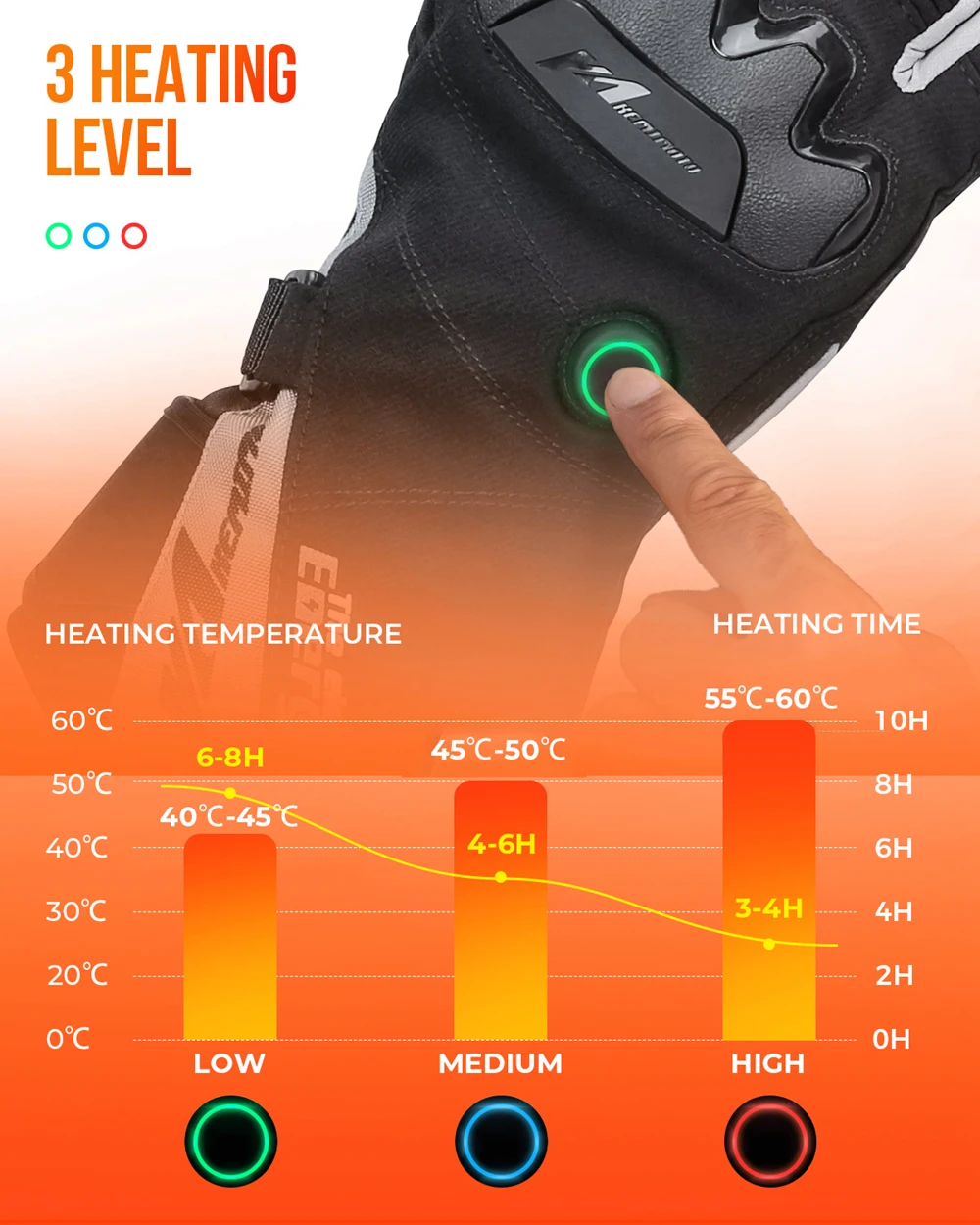 Heated Gloves Touchscreen – Kemimoto