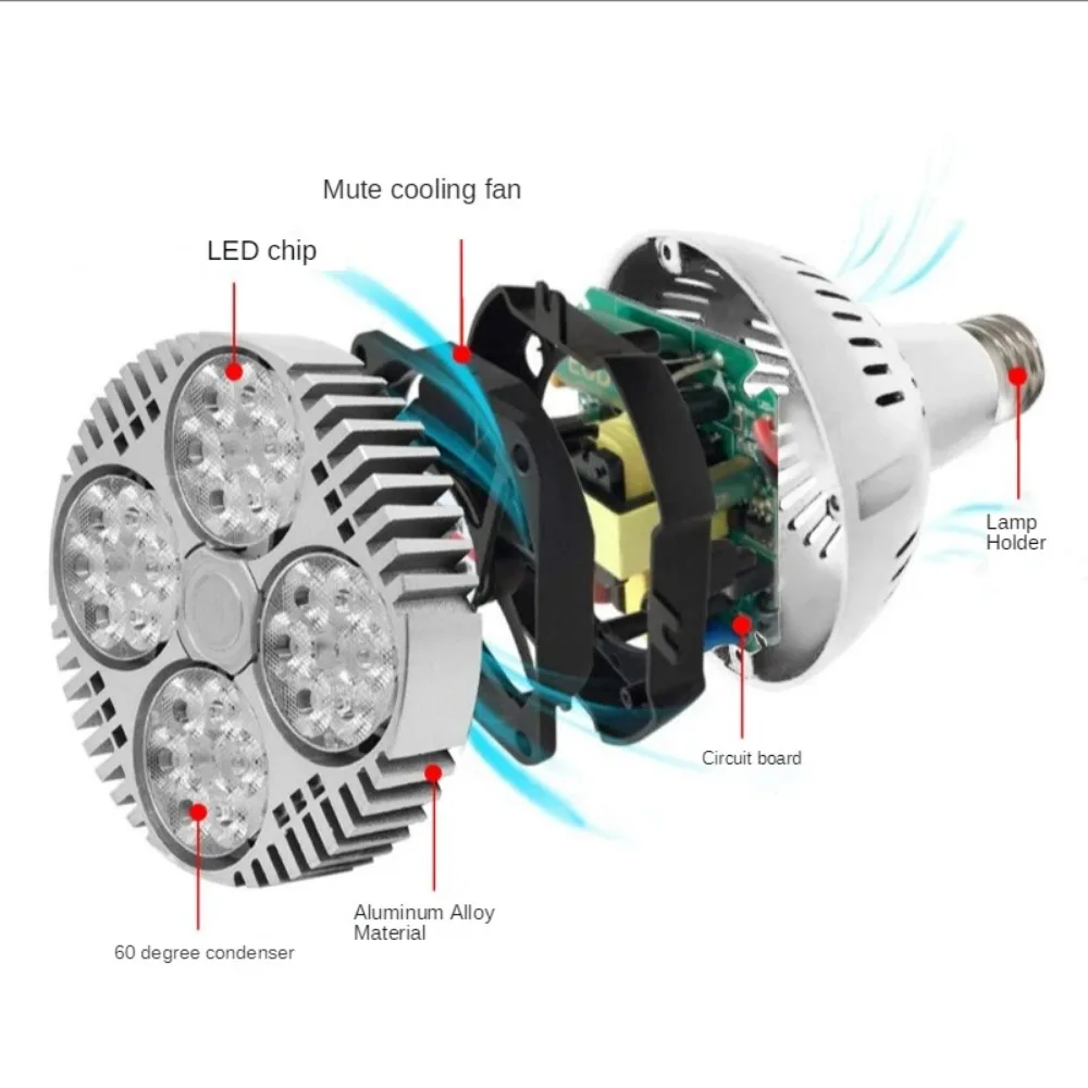 LED Grow Light Bulb ,Plant Growing Light for Seeds and Greens , Full Spectrum Plant Growth Lamp,Deep Penetration High PPFD , E26