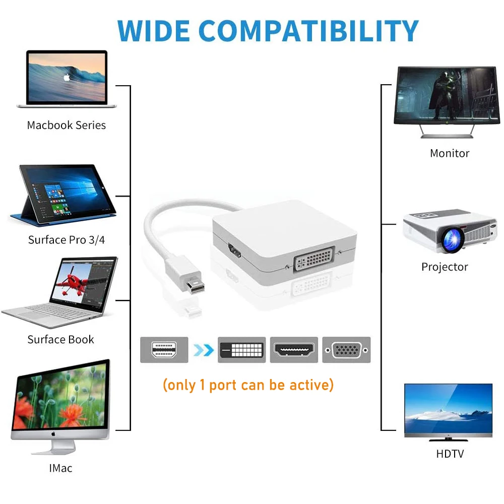 Mini DisplayPort to HDMI 4K VGA DVI adapter cable 3-in-1 1080P