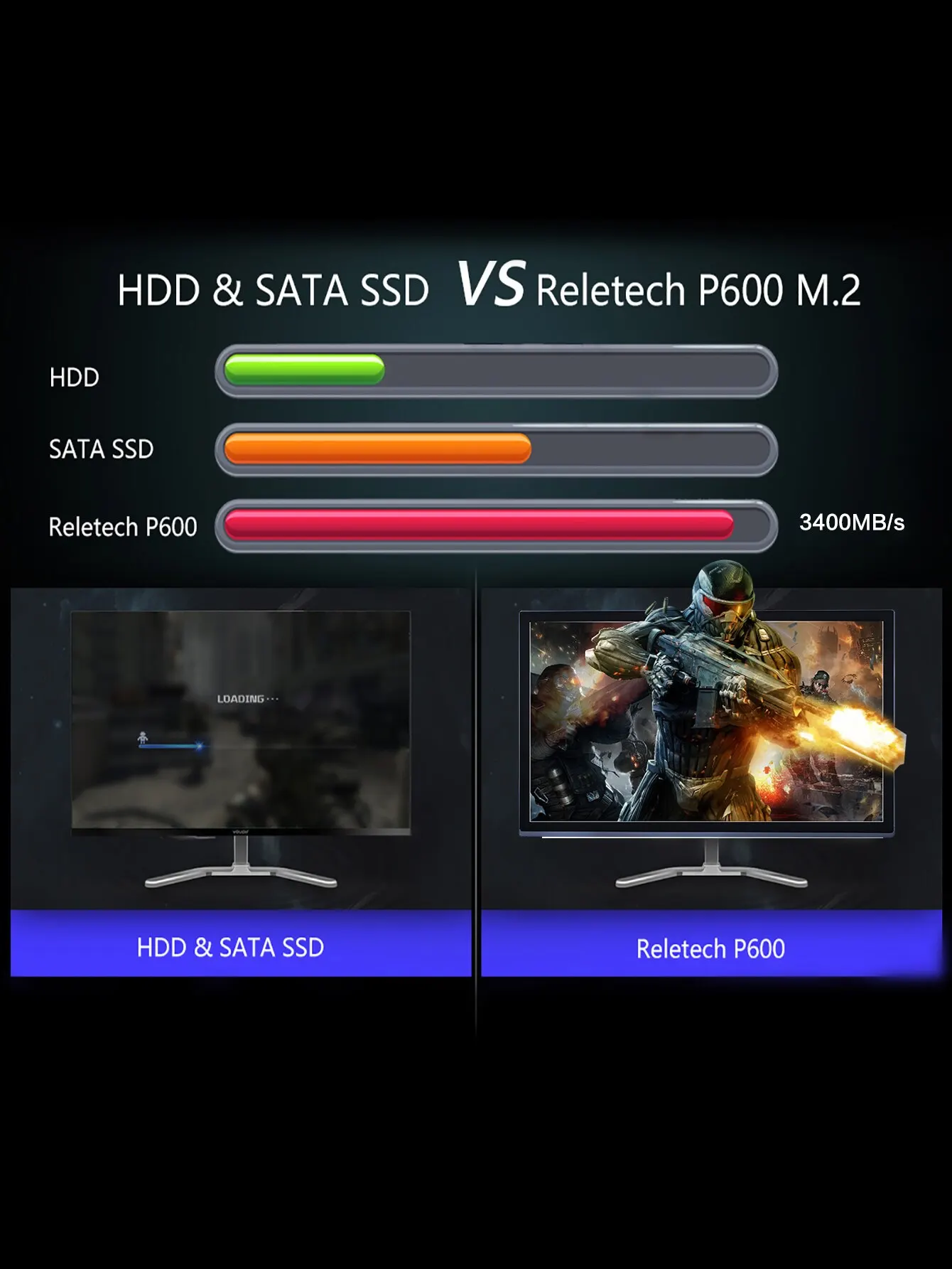 Reletech P600 M2 SSD NVMe 1TB 2TB 512G SSD M.2 2280 PCIe Gen3.0x4 Internal Solid State Drive Hard Disk For Laptop Desktop