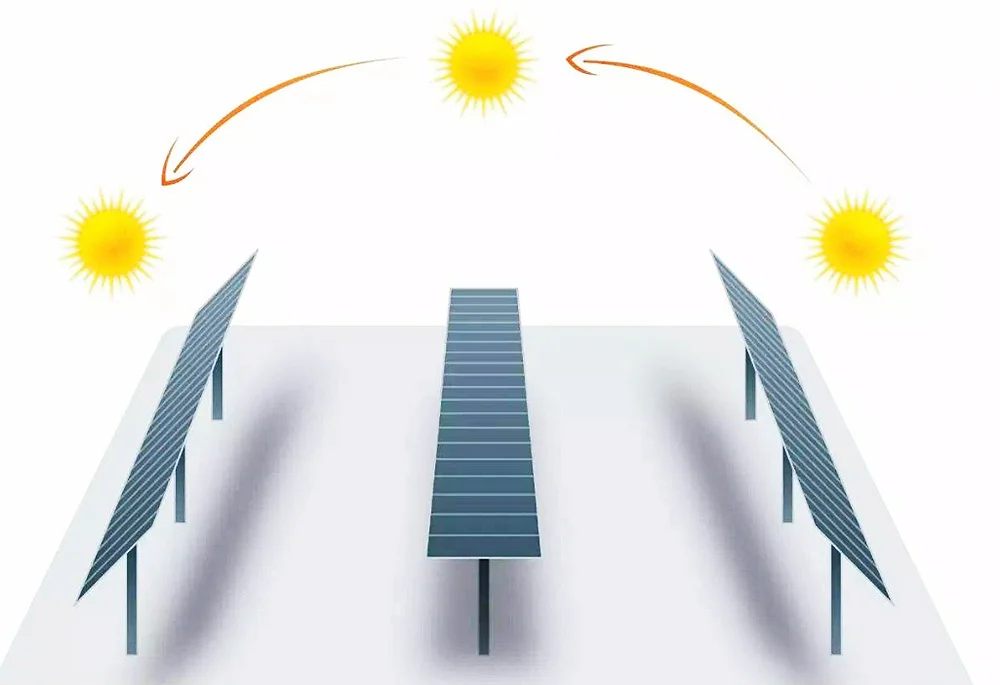 Controladores solares