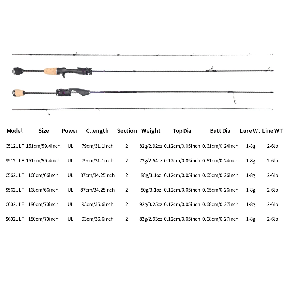 Fishingfans-超軽量釣り竿,富士アルコナイトガイドul,トラウト用