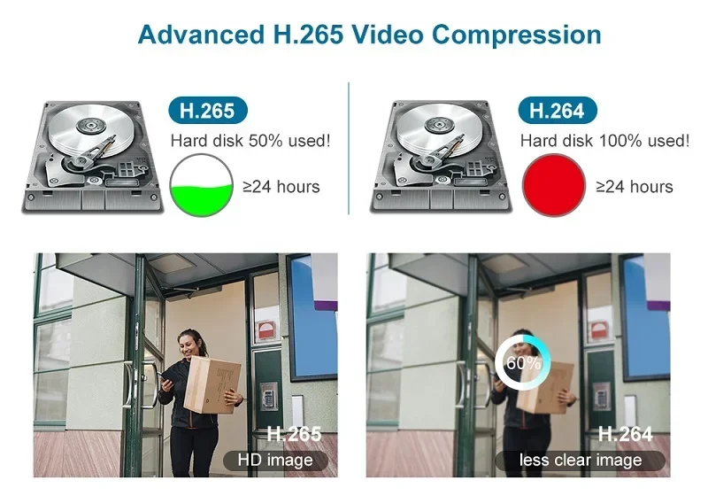 Grafico di confronto H.265 vs H.264