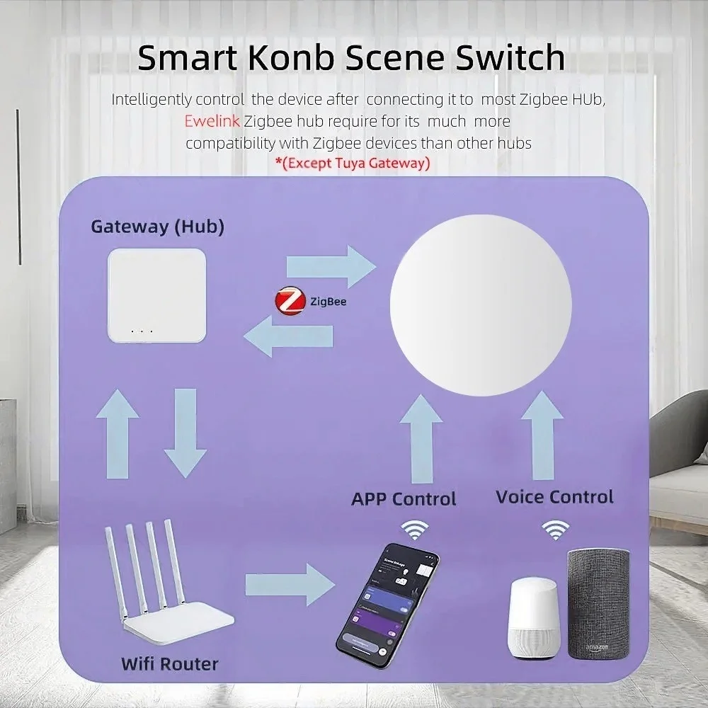 Zigbee Hub Zigbee Water Leak Sensor Zigbee Scene Button Motion Detector Door Sen