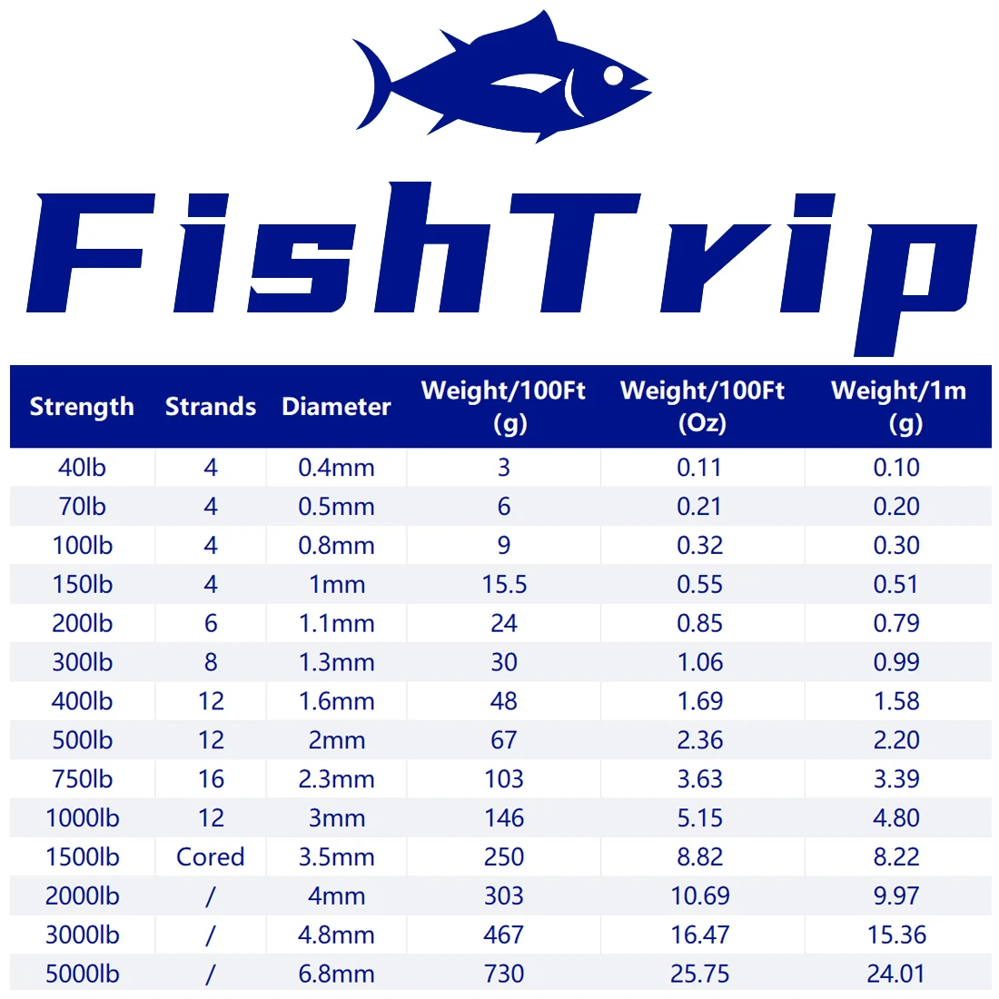 Fish trip 50lbs ~ 5000lbs geflochtene Kevlar Schnur Kevlar Angelschnur Faden rolle hochfeste Angel unterstützung schnur Outdoor-Seil – Detail 2