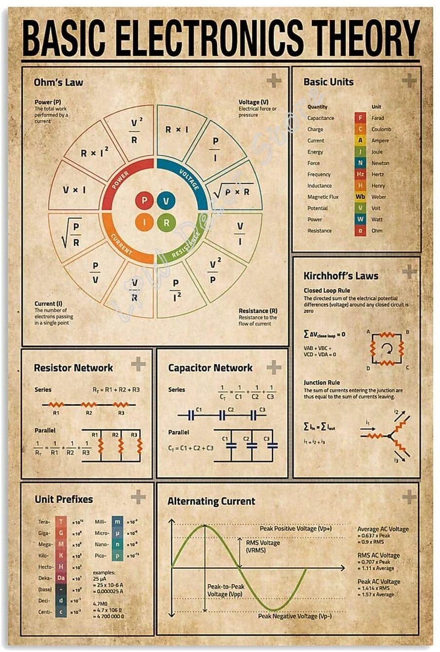 Basic Electronics Theory Knowledge Ohm's Law Basic Unit Capacitor  Network Posterprint In Meaningful Motivational Tin Sign - Plaques & Signs -  AliExpress