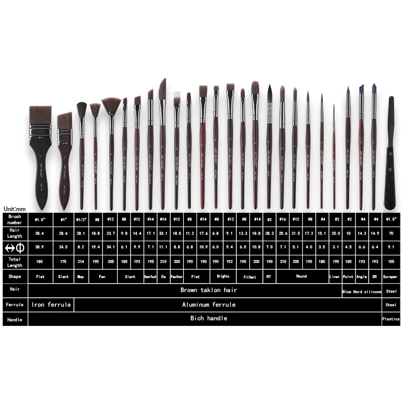 Lot De 9 Pinceaux En Nylon Pour Artiste, Pour Goua... – Grandado