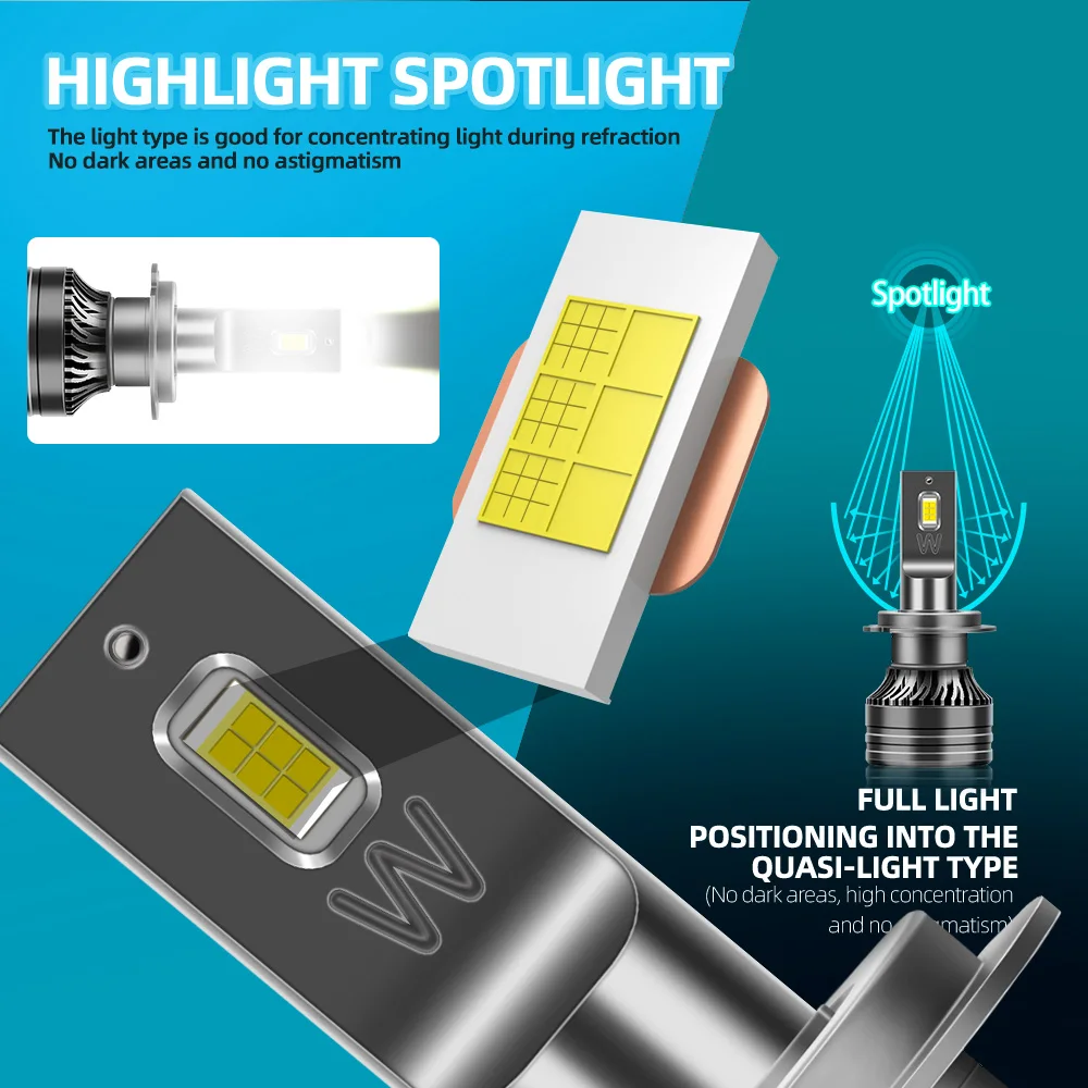 Led car lights led lights led bulbs led headlights led car headlights car headlamps 2x 300W 80000LM H1 H4 H7 H11 LED Headlight Bulbs 9005 HB3 9006 HB4 H8 H9 Turbo Car Headlamps 6000K Headlights Bulb For Auto Lamp