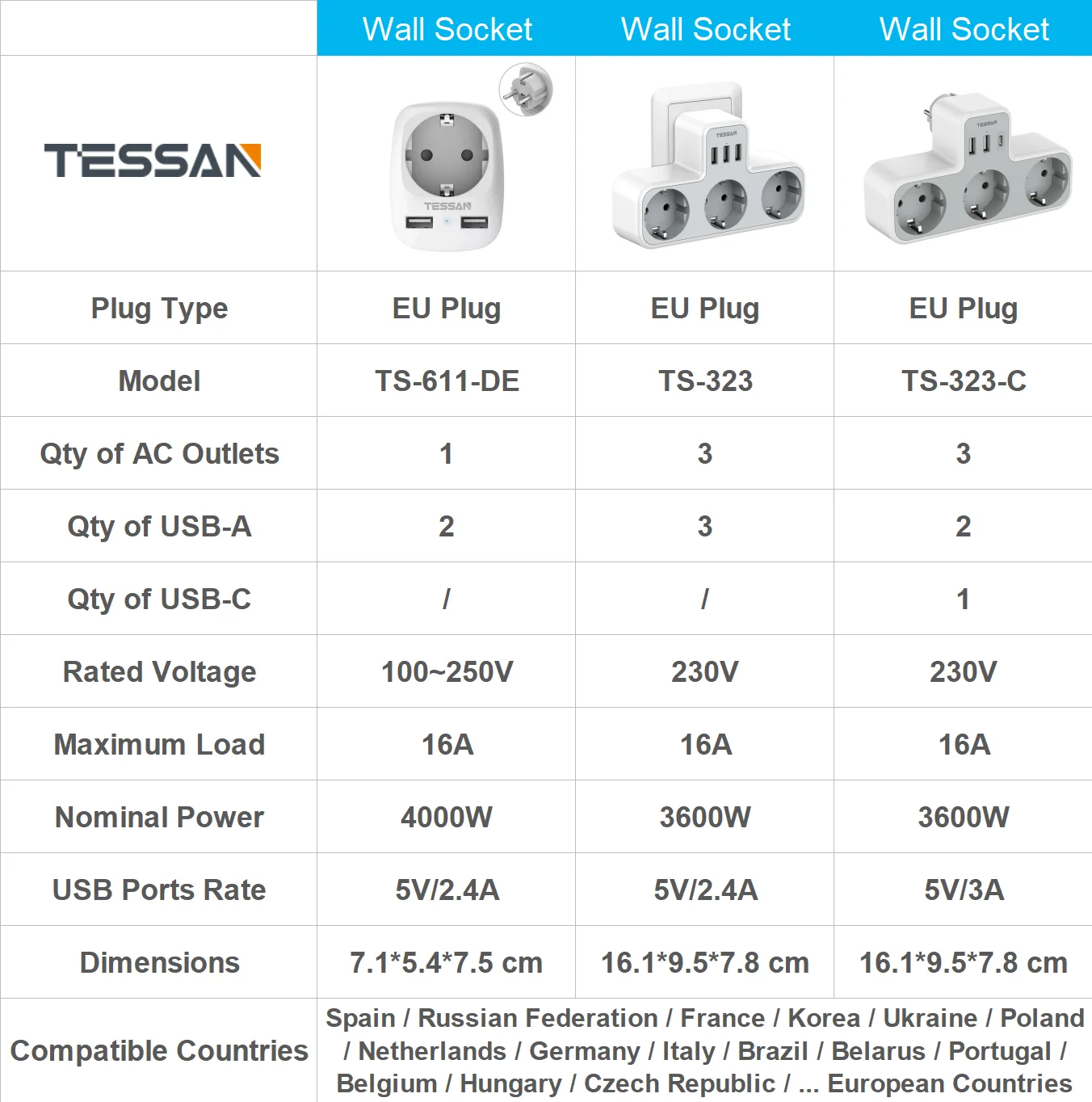 TESSAN-adaptador de enchufe USB, 6 en 1, con 3 enchufes Schuko, 2 USB-A y 1  puerto tipo C, adaptador de enchufe múltiple para el hogar - AliExpress