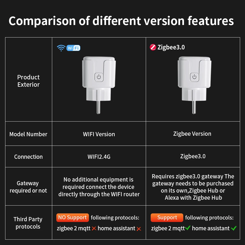 TNCE Tuya WiFi/Zigbee 스마트 플러그 16A/20A EU 스마트 소켓, 전력 모니터링 타이밍 기능 포함 Alexa GoogleHome과 함께 작동