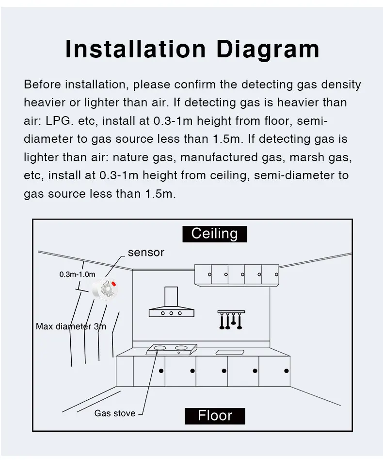 Tuya Zigbee Smart Natural Gas Sensor Combustible Household LPG Leakage Alarm Det