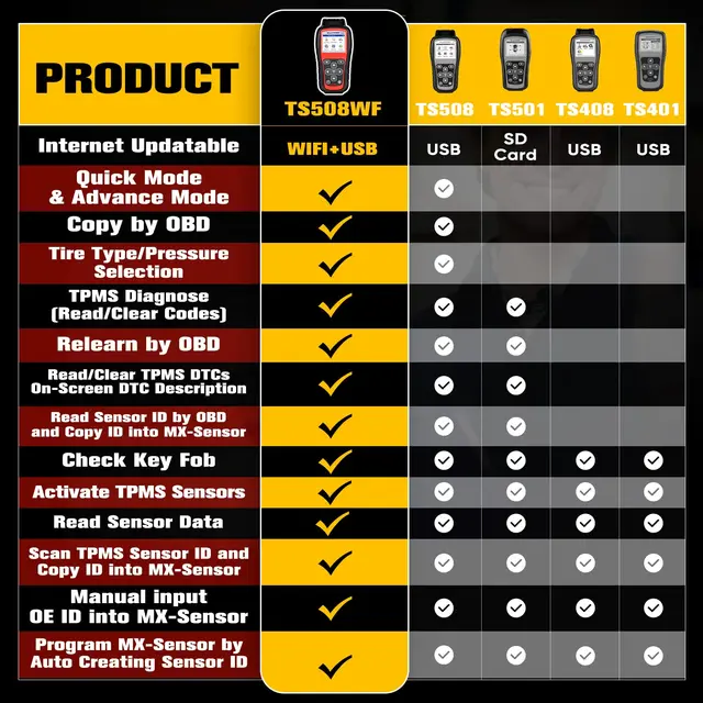 2024 Autel TS508WF TPMS MX sensor 315 433MHz Car Diagnostic WiFi Programing Service Tool Tire Repair