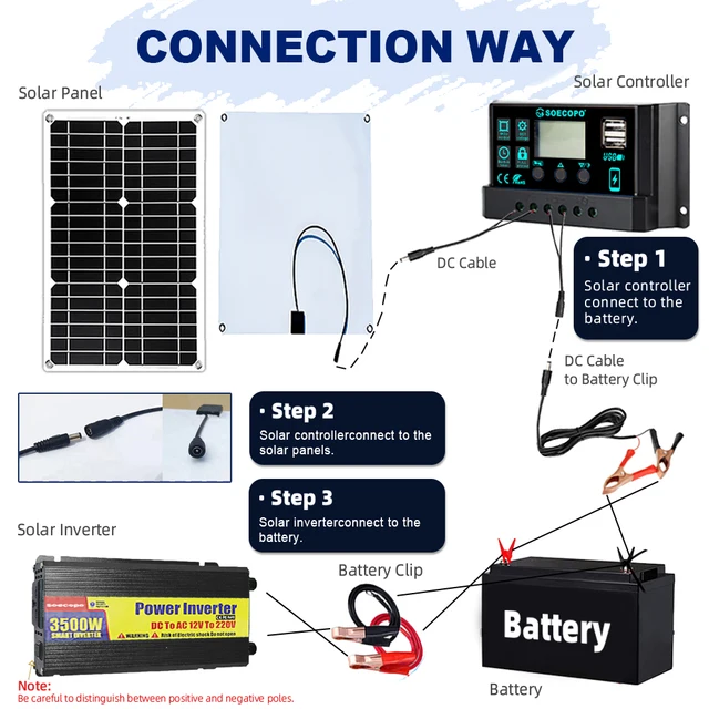 3500W Complete Solar System Includes Solar Panels, 30A Charge Controller and 3500W Inverter for Daily and Emergency Use 5