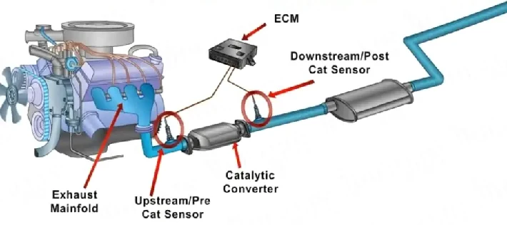 9487147 лямбда для выпускного коллектора, кислородный датчик для VOLVO ...