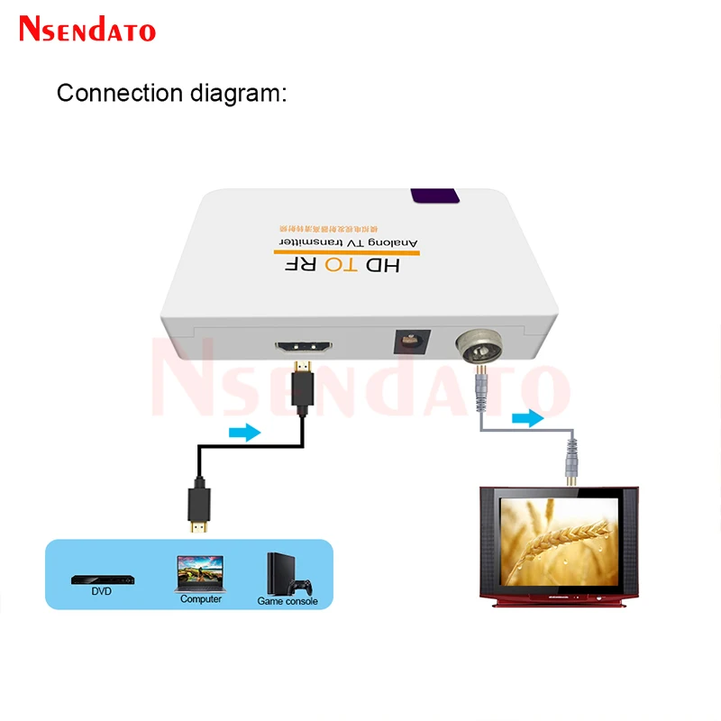 HDMI-Compatible to RF Modulator Converter Analog Signal TV Transmitter Box with Remote Control For TV Monitor Projector