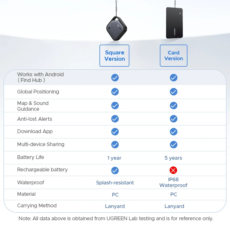 Google Tracker, תגי Android Tracker, מעקב Bluetooth, מכשיר מעקב חכם לתגי, מוצא פריטים למפתחות, ארנק, מזוודה, חיות מחמד,