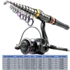 1.8-3.6m Carbon Fiber Fishing Rod And Reel Combo Super Hard Telescopic Fishing Pole Spinning Reel Kit Max Resistance 3-8kg Pesca 5
