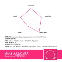 КОФЕ TORALDO |   Dolce Gusto * |   Избранный, поджаренный и обжаренный кофе в Италии. |   Эксellence Неаполитанского кофе (200 капсул, классическая смесь) — изображение 8