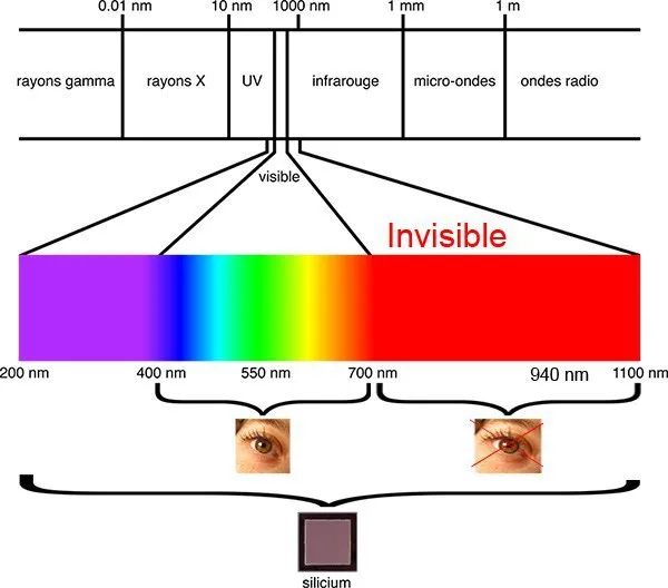 Camera interface and feature overview
