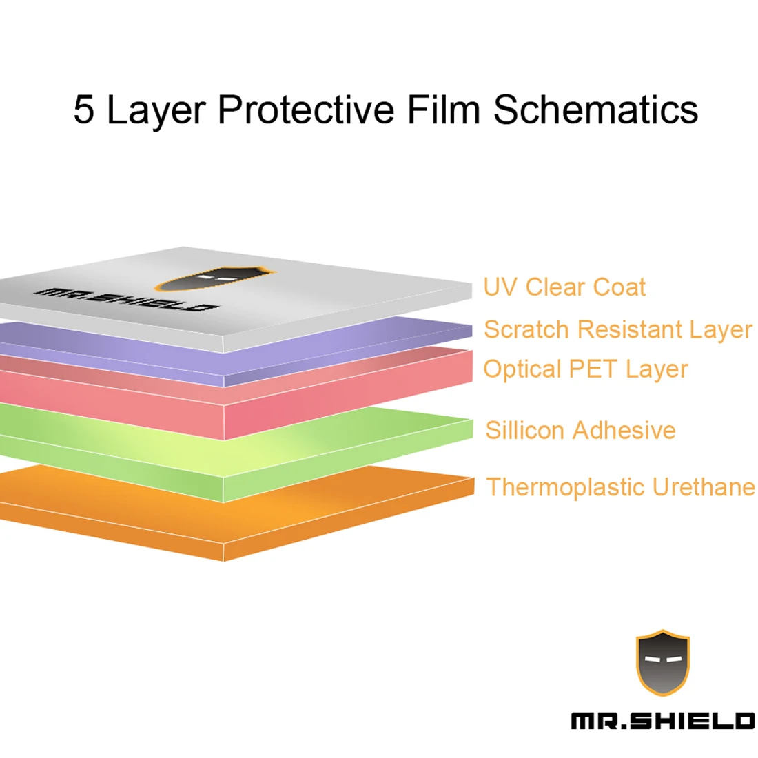 Protetor de Tela para Feelworld Lut5 5.5 Inch Protetor de Tela Premium Transparente Material Pet Mr.shield 3-pack - Imagem 2