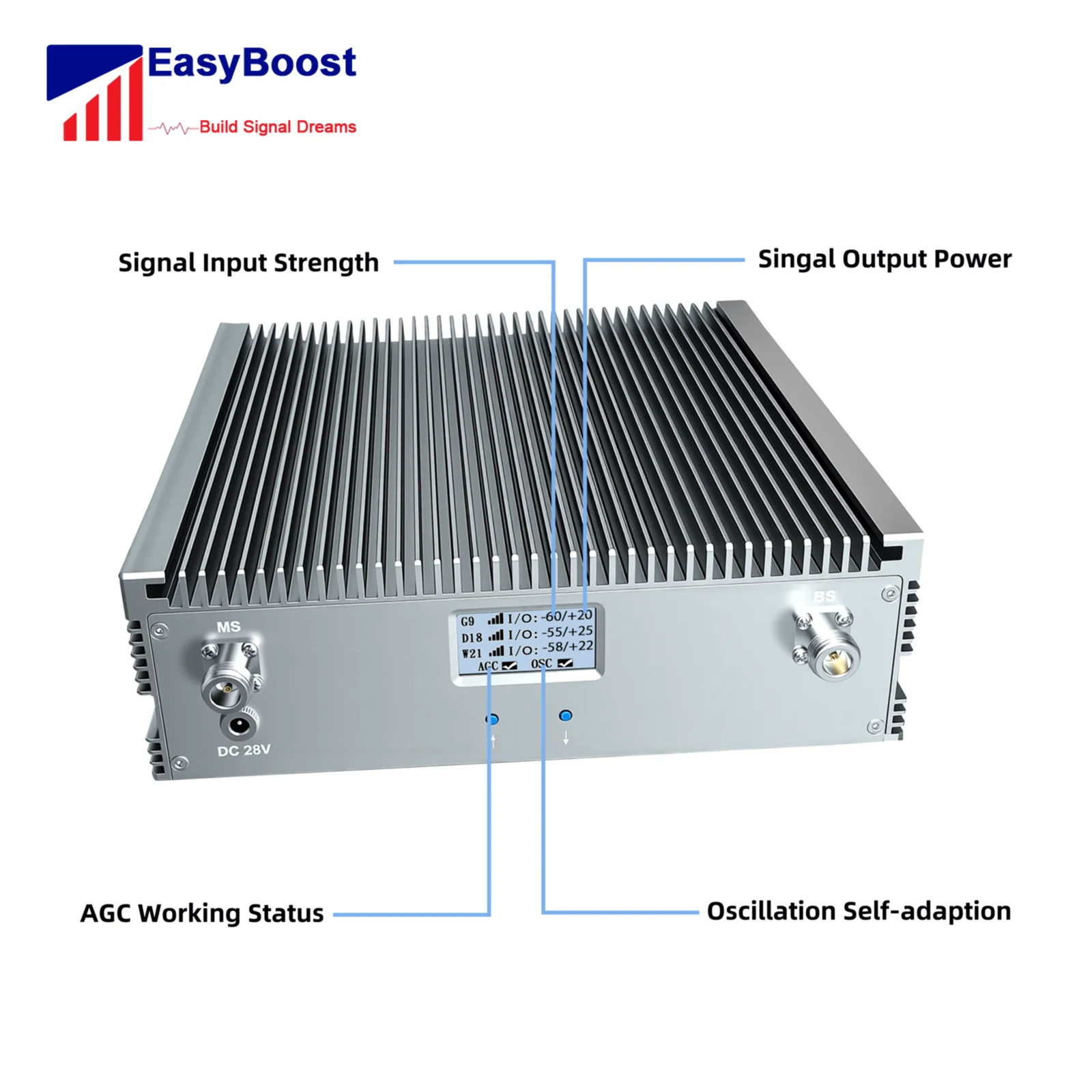 멀티씬 이지부스트 트라이밴드 부스터 키트 80dB 최대 게인 27dBm 출력 전력 850/1800/2100MHz 2G/3G/4G/5G GSM 가정 및 사무실용