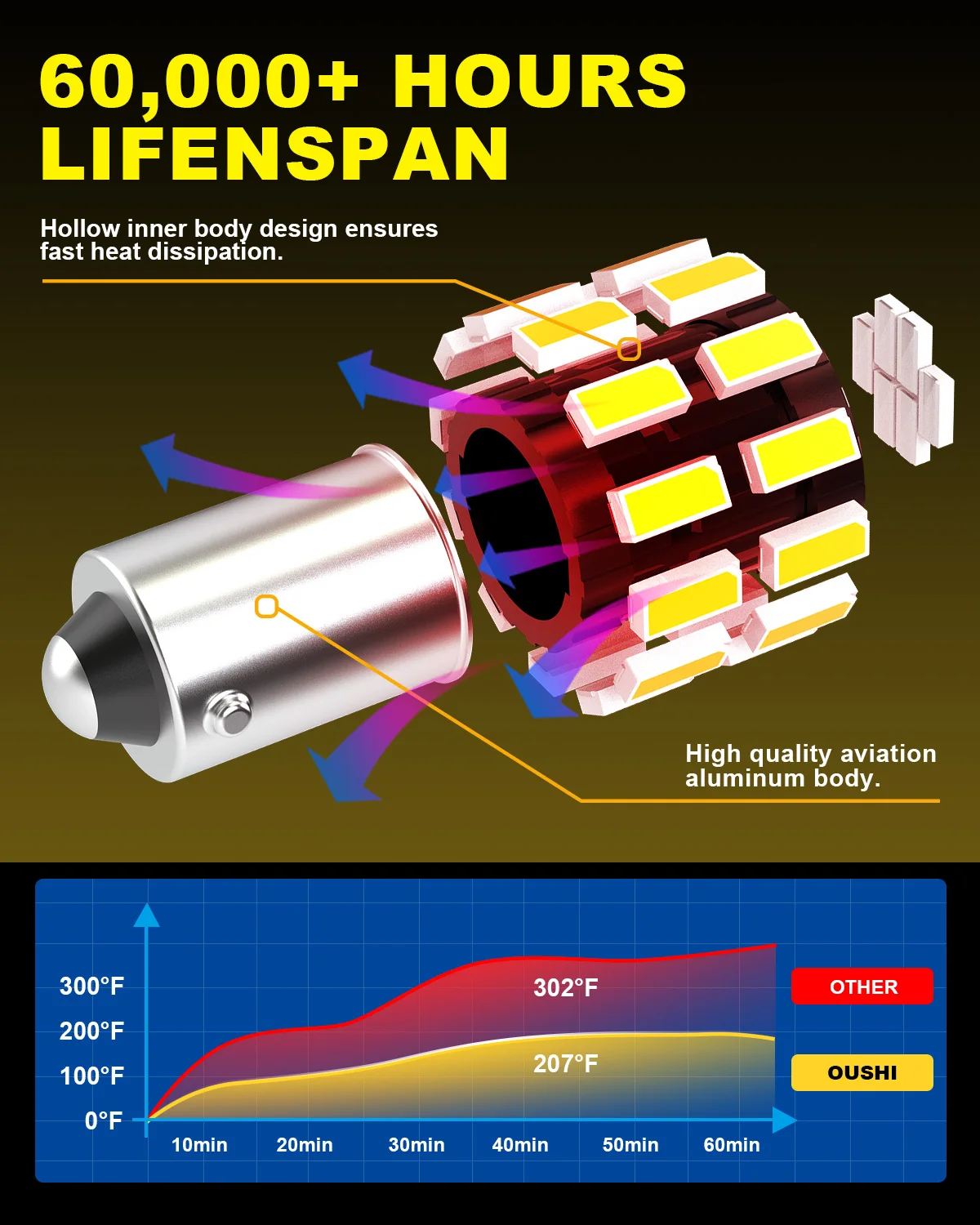 4x BA9S LED 전구 12V Ba9 T4W 53 1895 웨지 교체용 자동차 LED 실내등 표시등 페스툰 돔 맵 사이드 마커 트렁크 라이트