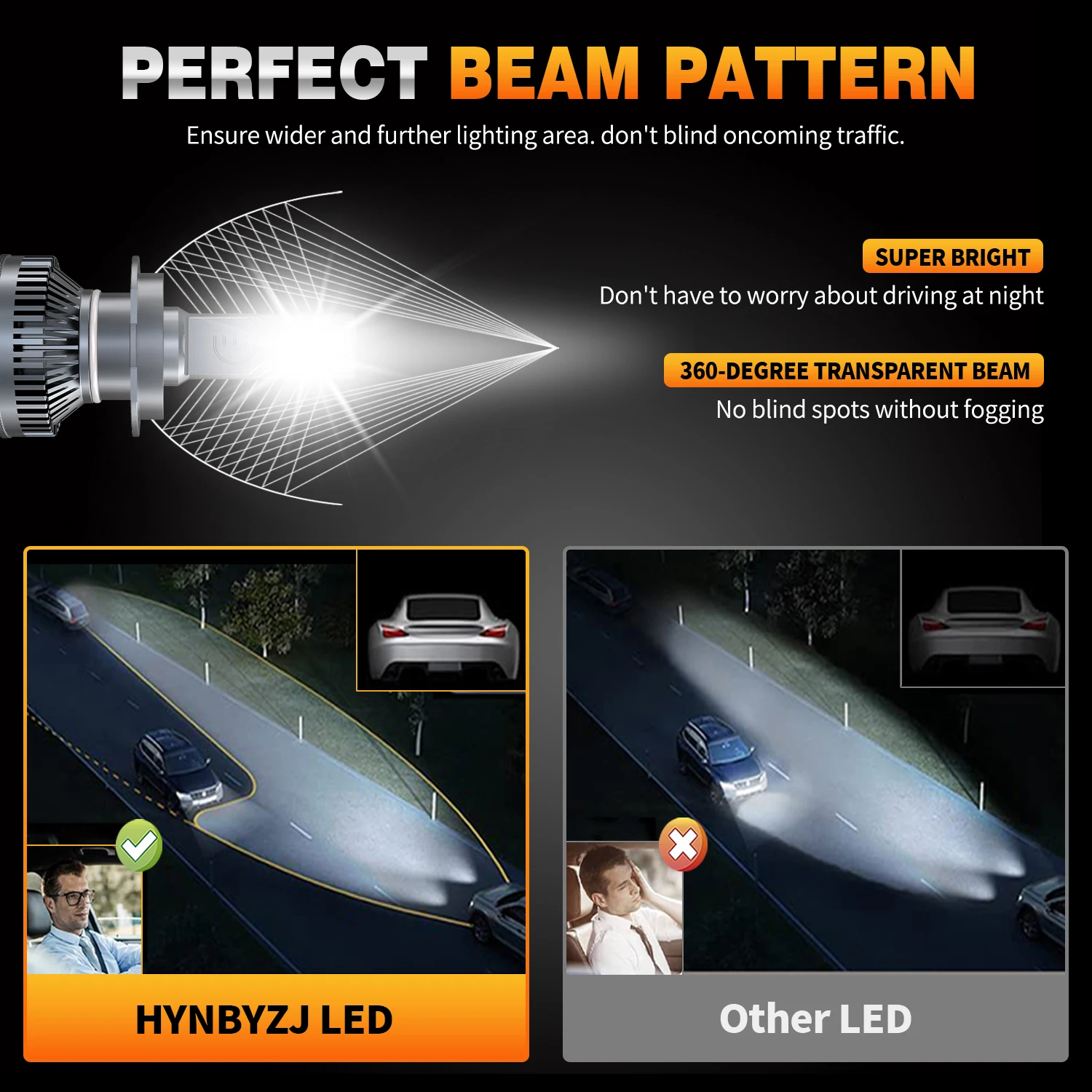 HYNBYZJ H7 H4 H11 LED ヘッドライト 320 ワットハイパワー H1