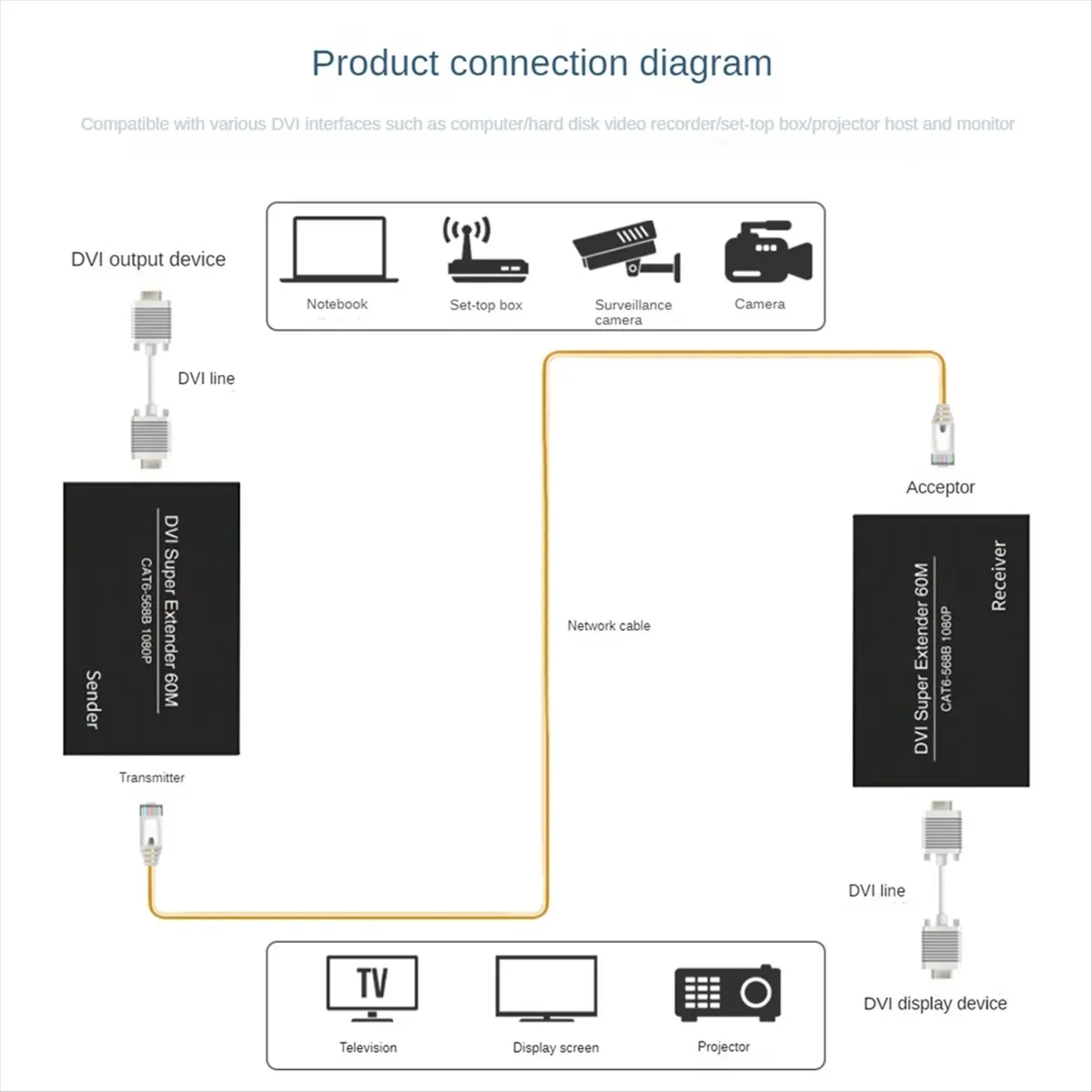 T64C DVI 연장기 RJ45 Cat6 케이블 연장기(196.8Ft) 송신기 수신기 DVI 이더넷 어댑터 HD 1920X1200 EU 플러그