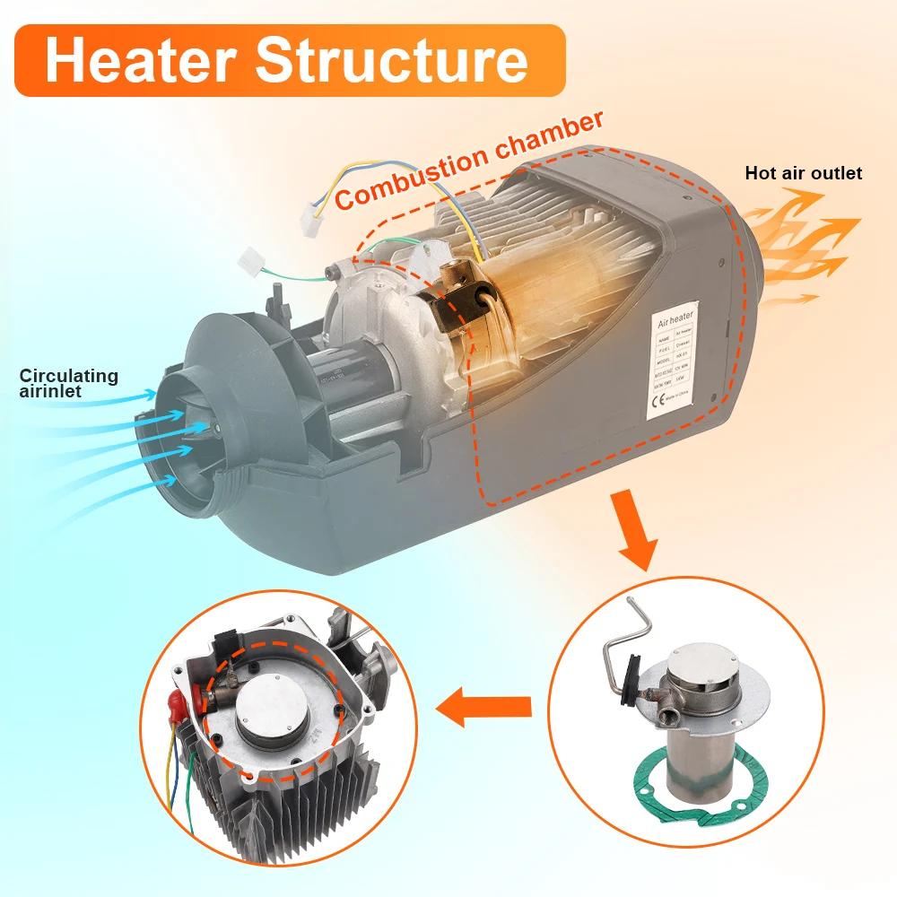 For Eberspacher Airtronic D2 2KW Burner Parking Heater Combustion Chamber Stainless Steel Net Diesel Heater OEM:252069100100