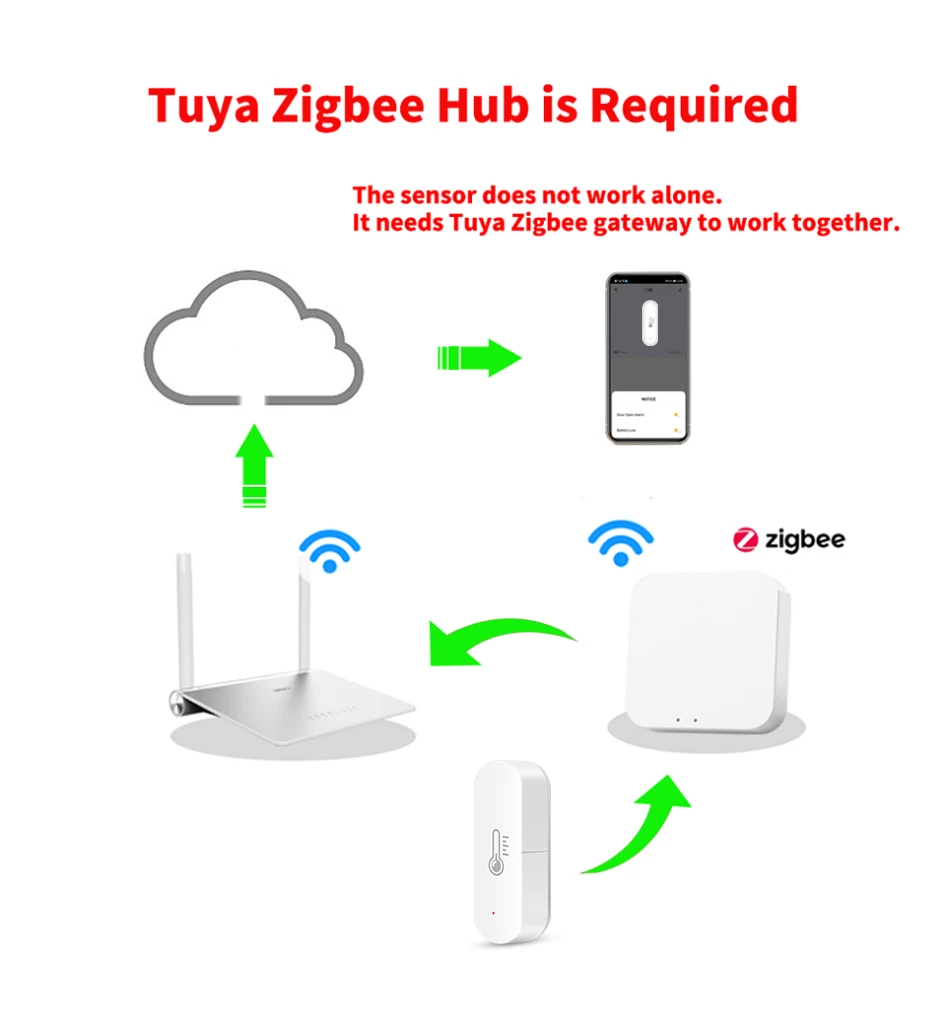 Tuya Zigbee Smart Temperature And Humidity Sensor APP Remote Monitor For Smart H