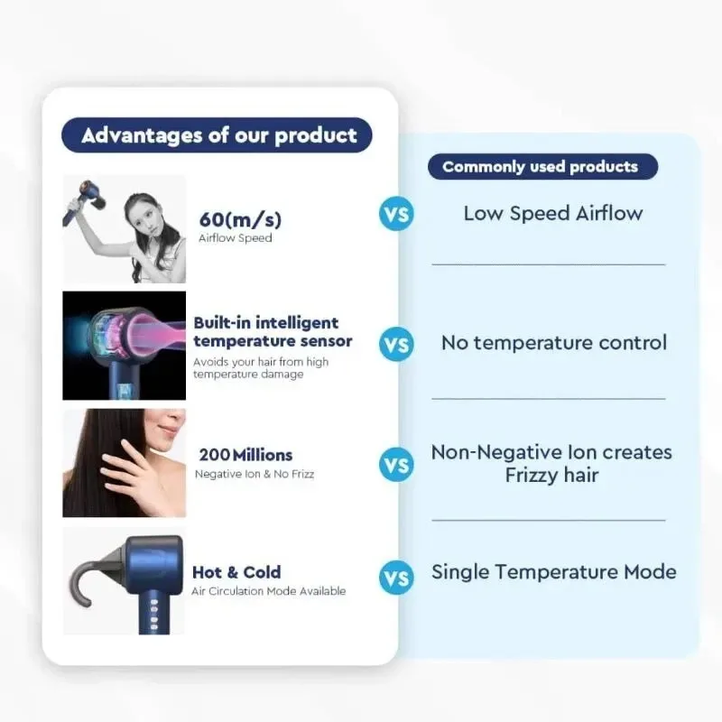 1600W Powerful Leafless Hair Dryers Professional Blow Dryer Negative Ions Blow Hair Dryer With Salon Style 11000RPM Barber 5