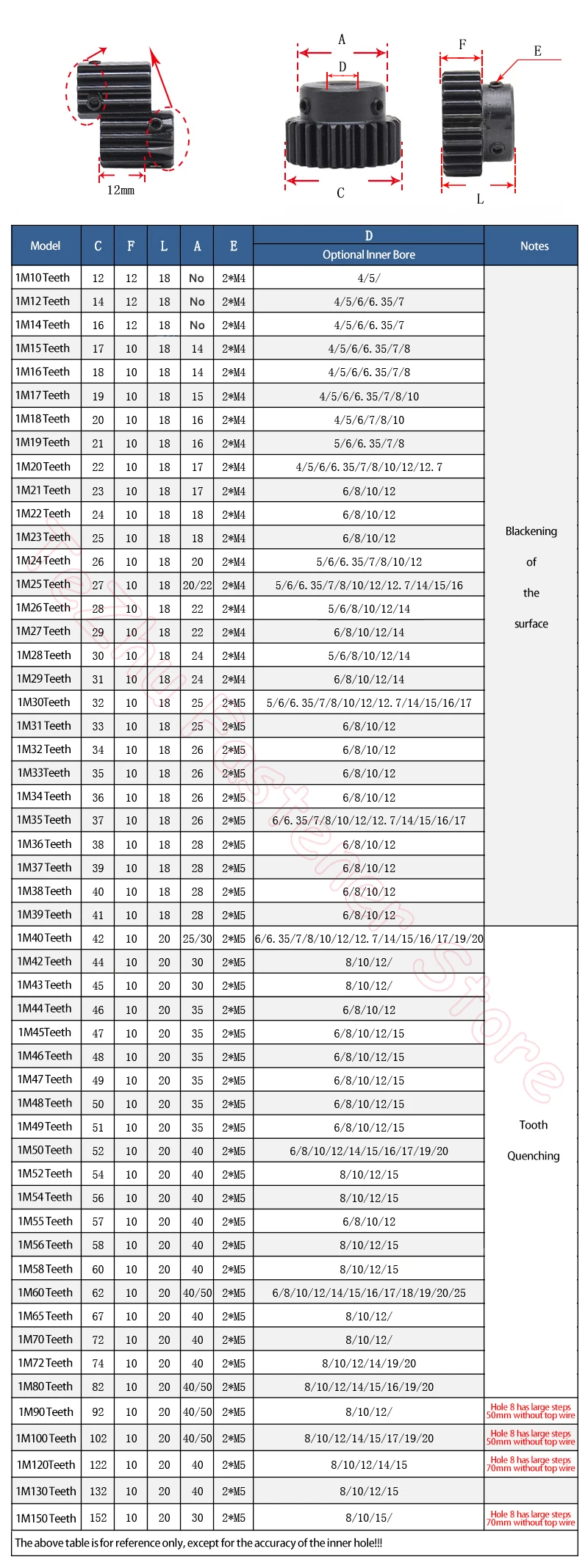 Description Picture 4 of item1pc Spur Gear 1 Module 50 Teeth 45# Steel Motor Gears with Step 1M 50T Straight Gear Bore 6/8/10/12/14/15/16/17/18/19/20-30mm