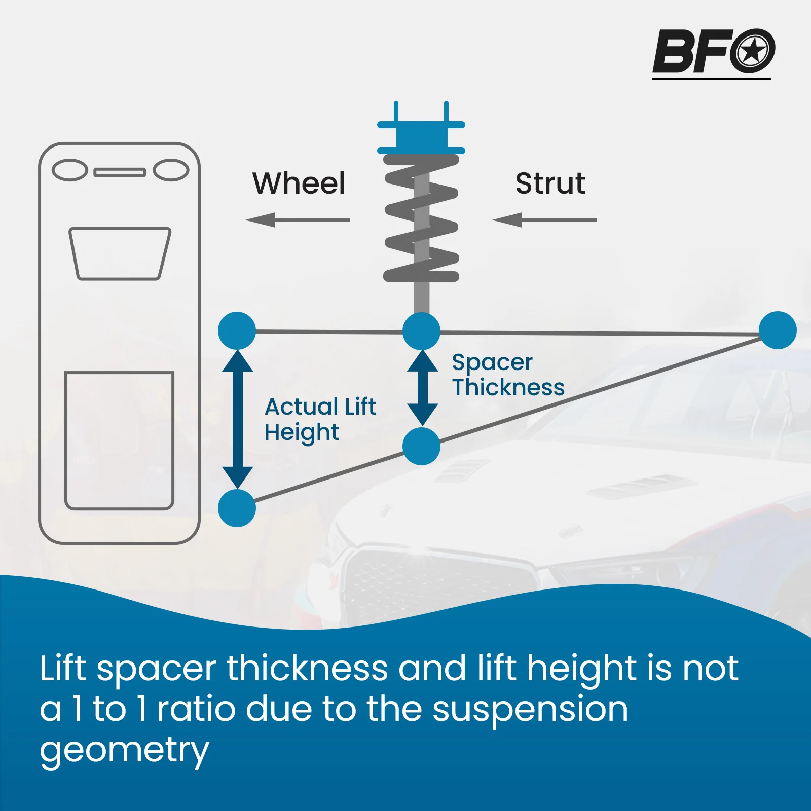 طقم رفع 3.5 بوصة لأذرع التحكم العلوية لسيارة شيفروليه سيلفرادو جي إم سي سييرا 1500 07-16