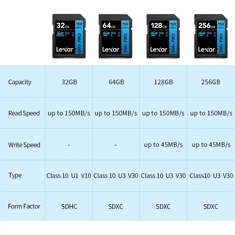thumbnail image 4 of Tarjeta SD Lexar Clase 10 V10 V30 V60 V90 U3 UHS-II 32 GB 64 GB 128 GB 256 GB 512 GB SDHC SDXC Tarjeta de memoria de alta velocidad 4K 8K para cámara, 4 of 5