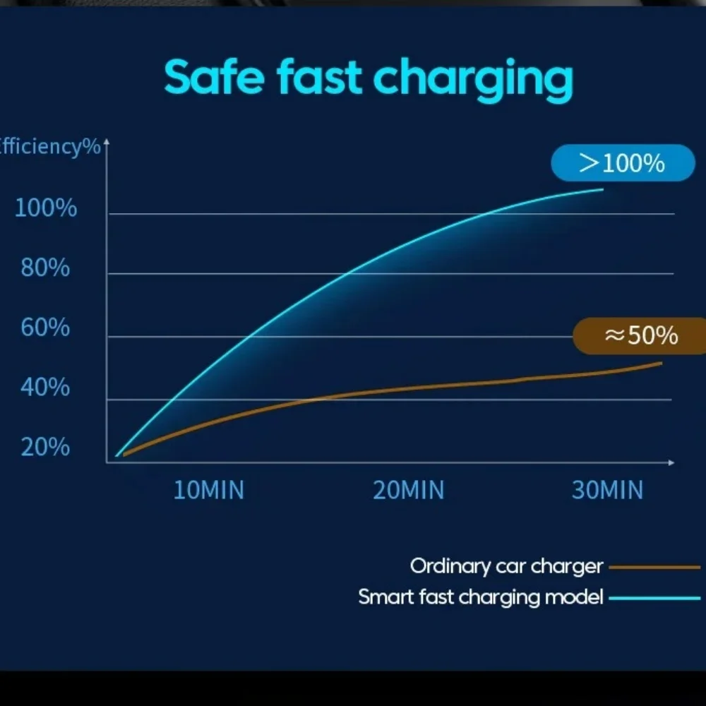 7-in-1 Retractable Car Charger Fast Charging USB Type-C Power Adapter With LED Retractable Cable for iPhone Xiaomi