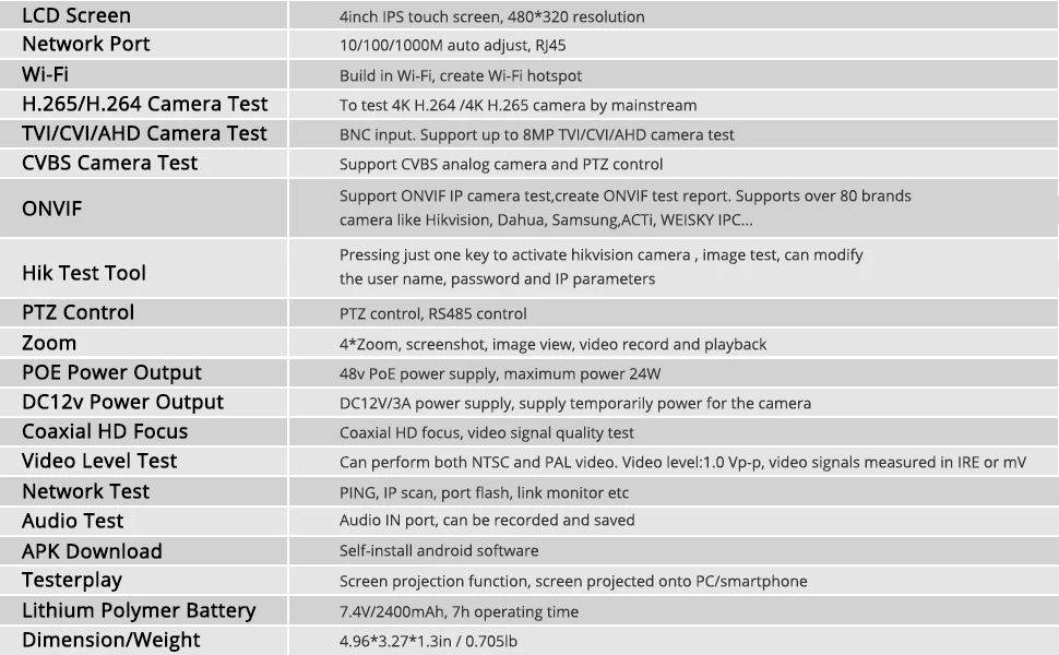 cctv tester