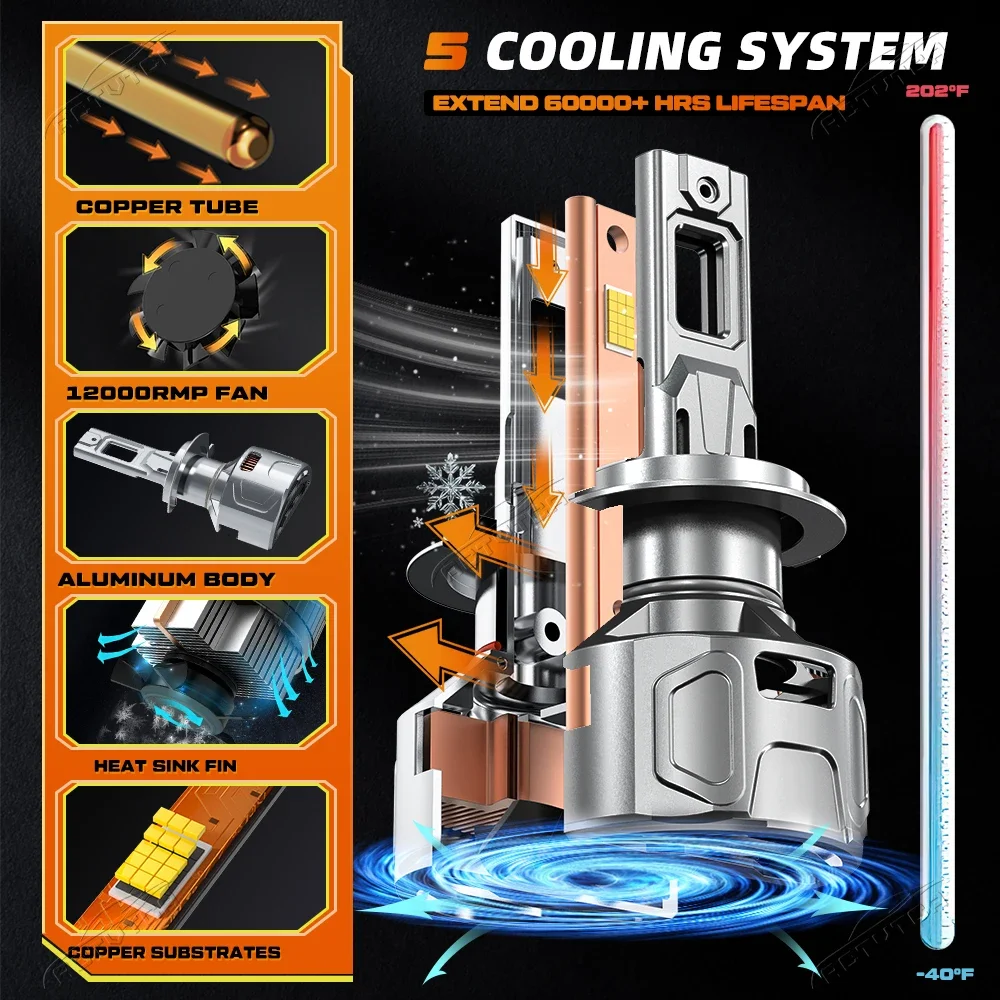 9800W H7 H4 H11 LED 헤드라이트 고출력 캔버스 H1 H8 9005 HB3 9006 HB4 9012 HIR2 터보 램프 6000K 자동차 라이트 12V 24V